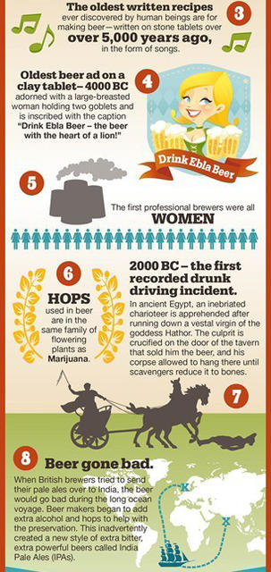 beer facts 2