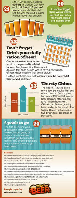 beer facts 5