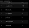 MW3 clan ops results 4