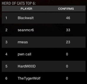 MW3 Clan Op results 17