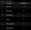 MW3 clan op results 23