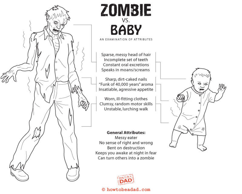 Zombies Vs. Babies
